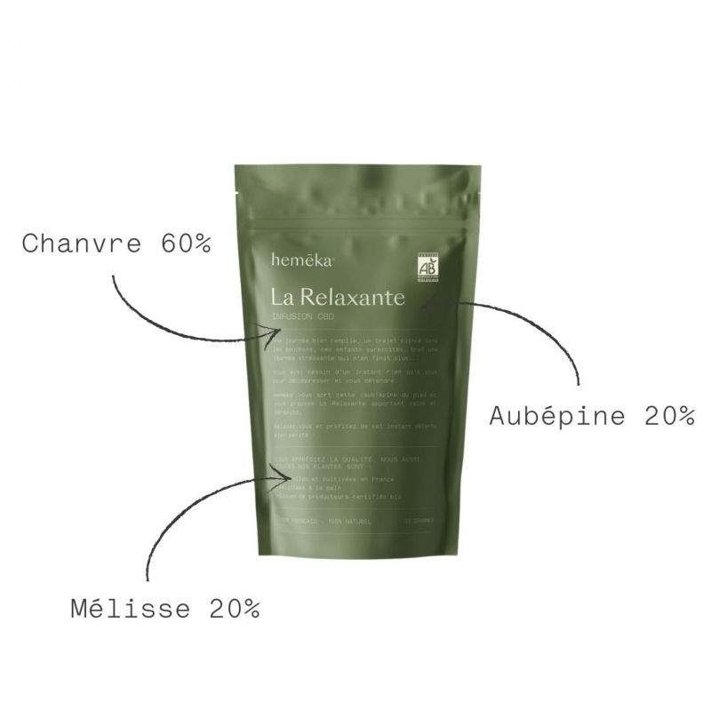 Infusion CBD - La Relaxante - composition